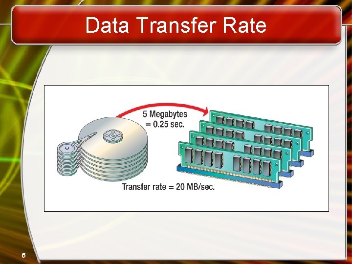 Data Transfer Rate 5 