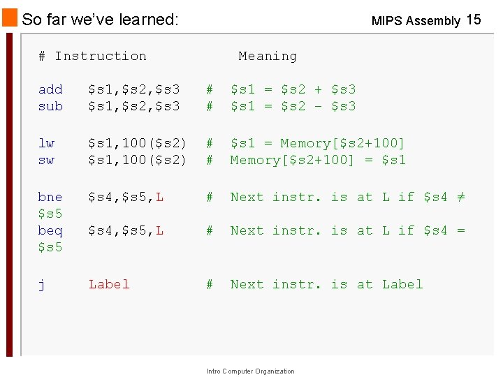 So far we’ve learned: MIPS Assembly 15 # Instruction Meaning add sub $s 1,