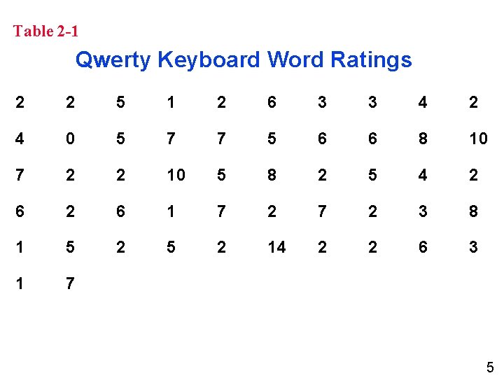 Table 2 -1 Qwerty Keyboard Word Ratings 2 2 5 1 2 6 3