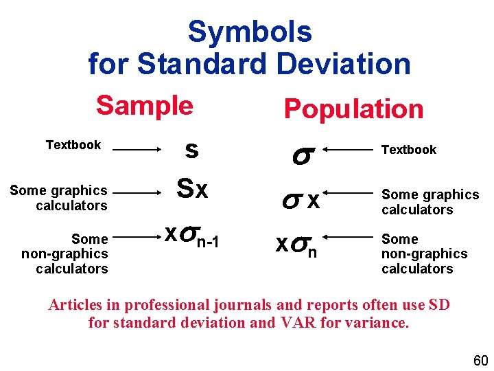 Symbols for Standard Deviation Sample Textbook Some graphics calculators Some non-graphics calculators s Sx