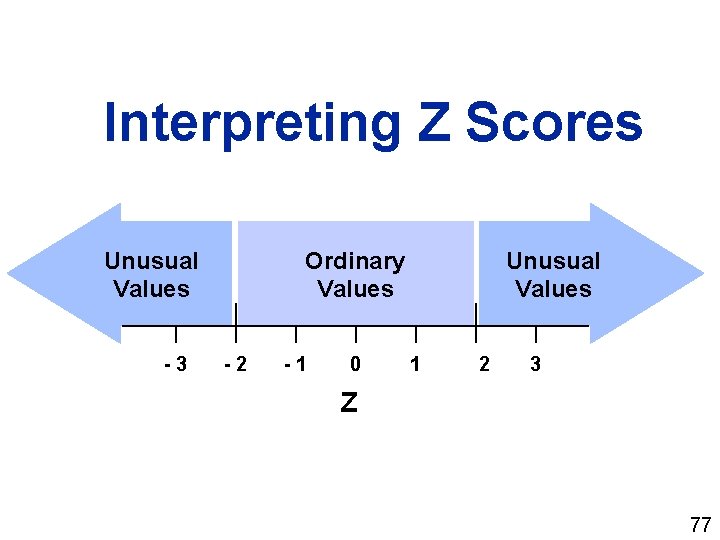 Interpreting Z Scores Unusual Values -3 Ordinary Values -2 -1 0 Unusual Values 1