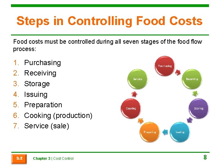 Steps in Controlling Food Costs Food costs must be controlled during all seven stages