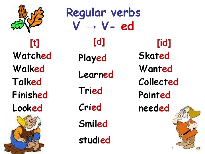 Regular verbs V → V- ed [t] Watched Walked Talked Finished Looked [d] Played