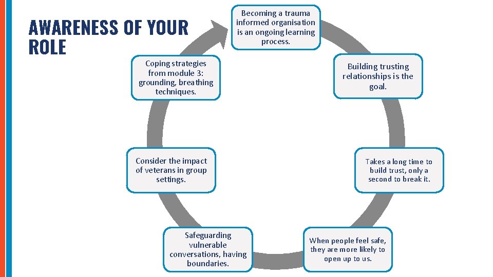 AWARENESS OF YOUR ROLE Becoming a trauma informed organisation is an ongoing learning process.