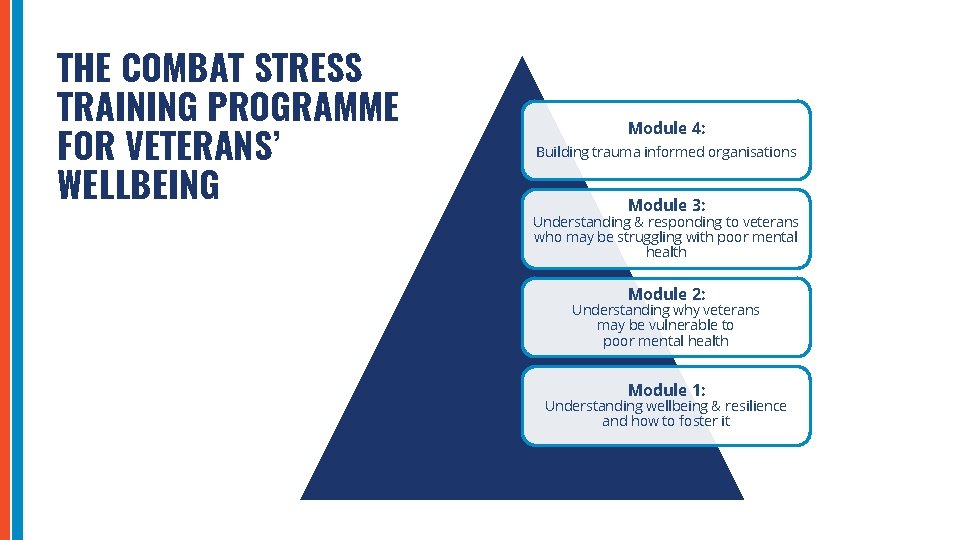 THE COMBAT STRESS TRAINING PROGRAMME FOR VETERANS’ WELLBEING Module 4: Building trauma informed organisations