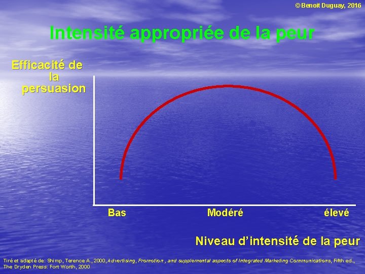 © Benoit Duguay, 2016 Intensité appropriée de la peur Efficacité de la persuasion Bas