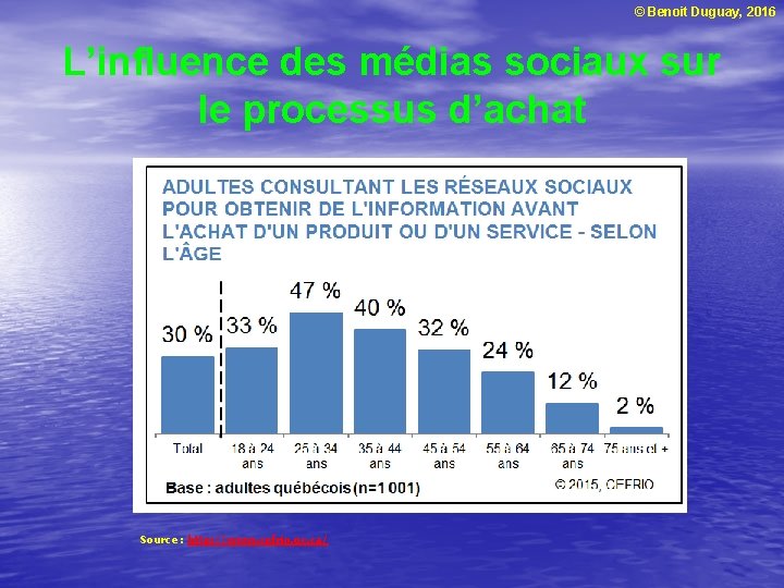 © Benoit Duguay, 2016 L’influence des médias sociaux sur le processus d’achat Source :