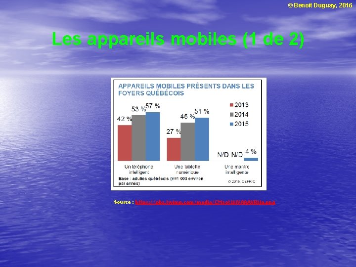 © Benoit Duguay, 2016 Les appareils mobiles (1 de 2) Source : https: //pbs.