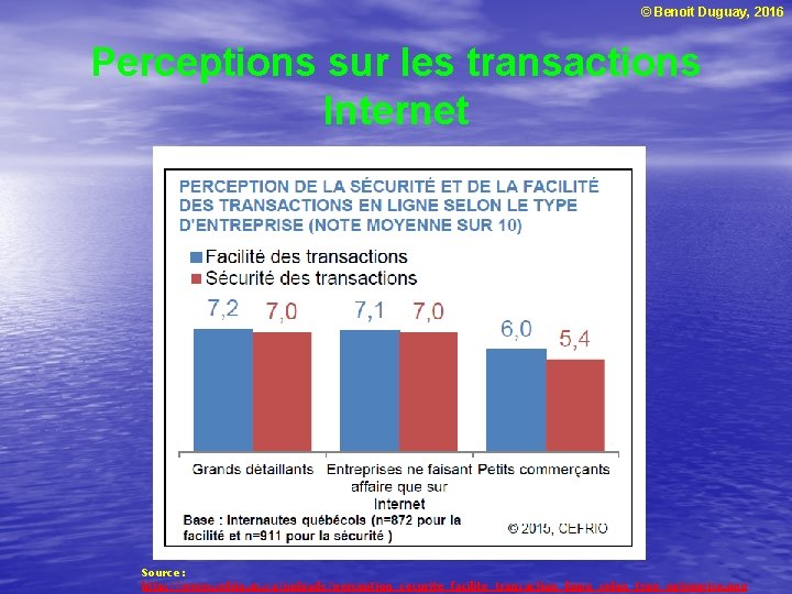 © Benoit Duguay, 2016 Perceptions sur les transactions Internet Source : http: //www. cefrio.