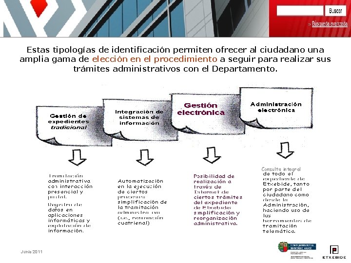 Estas tipologías de identificación permiten ofrecer al ciudadano una amplia gama de elección en