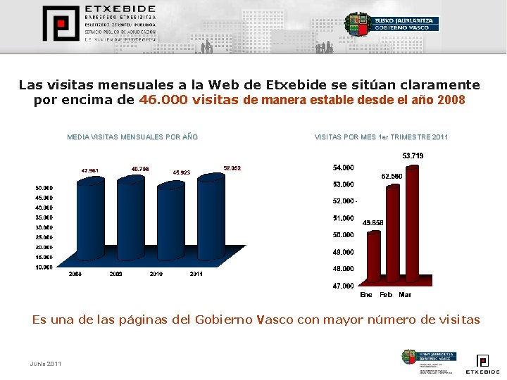 Las visitas mensuales a la Web de Etxebide se sitúan claramente por encima de