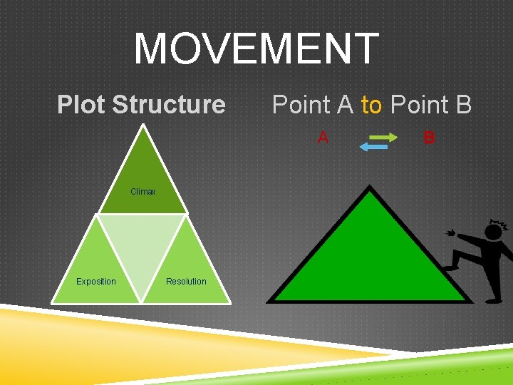 MOVEMENT Plot Structure Point A to Point B A Climax Exposition Resolution B 