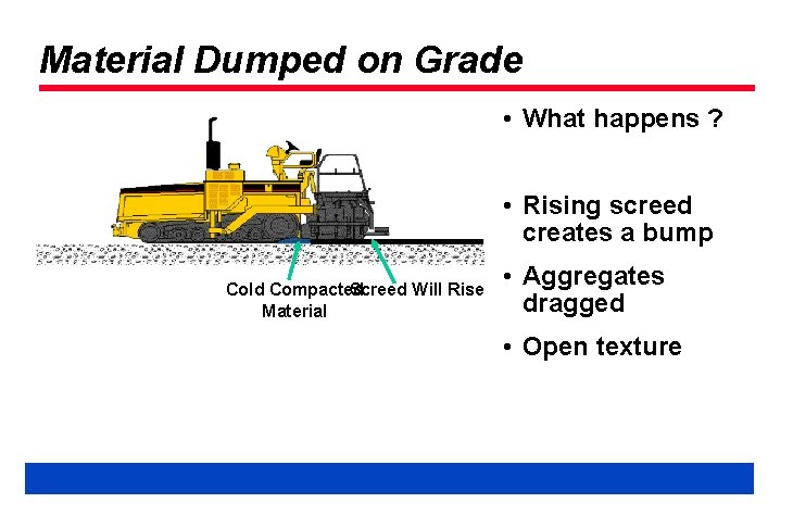 Material Dumped on Grade • What happens ? • Rising screed creates a bump