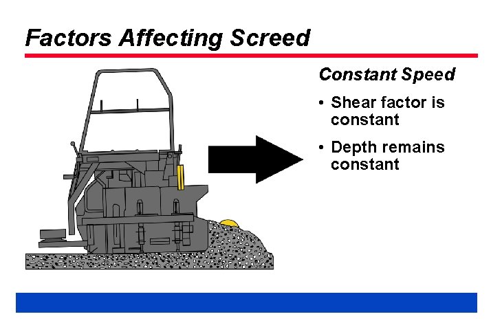 Factors Affecting Screed Constant Speed • Shear factor is constant • Depth remains constant