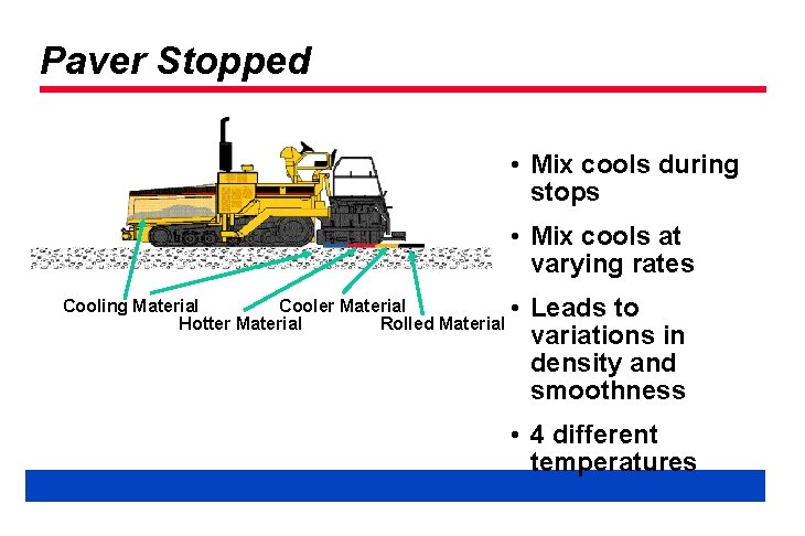 Paver Stopped • Mix cools during stops • Mix cools at varying rates Cooling