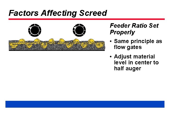 Factors Affecting Screed Feeder Ratio Set Properly • Same principle as flow gates •