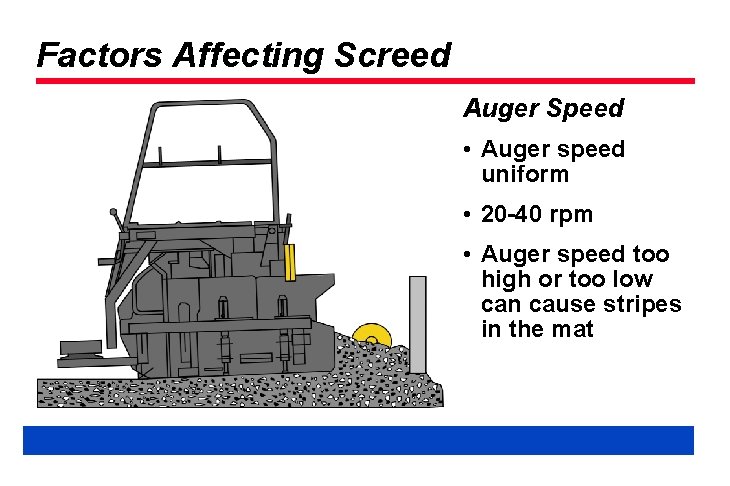 Factors Affecting Screed Auger Speed • Auger speed uniform • 20 -40 rpm •