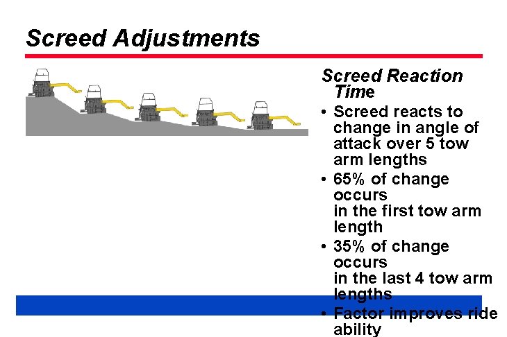 Screed Adjustments Screed Reaction Time • Screed reacts to change in angle of attack