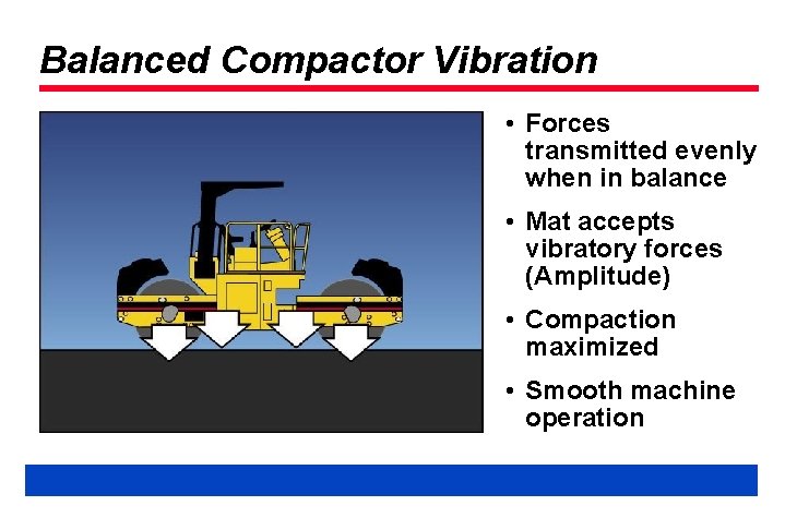 Balanced Compactor Vibration • Forces transmitted evenly when in balance • Mat accepts vibratory
