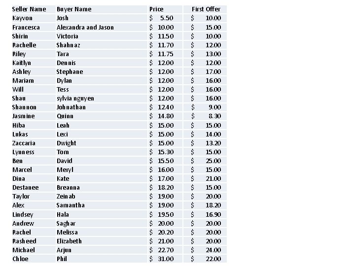 Seller Name Kayvon Francesca Shirin Rachelle Riley Kaitlyn Ashley Mariam Will Shau Shannon Jasmine