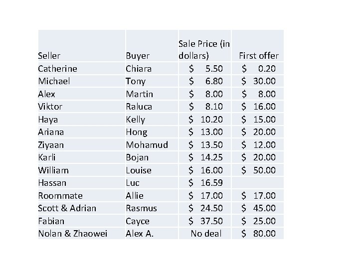 Seller Catherine Michael Alex Viktor Haya Ariana Ziyaan Karli William Hassan Roommate Scott &