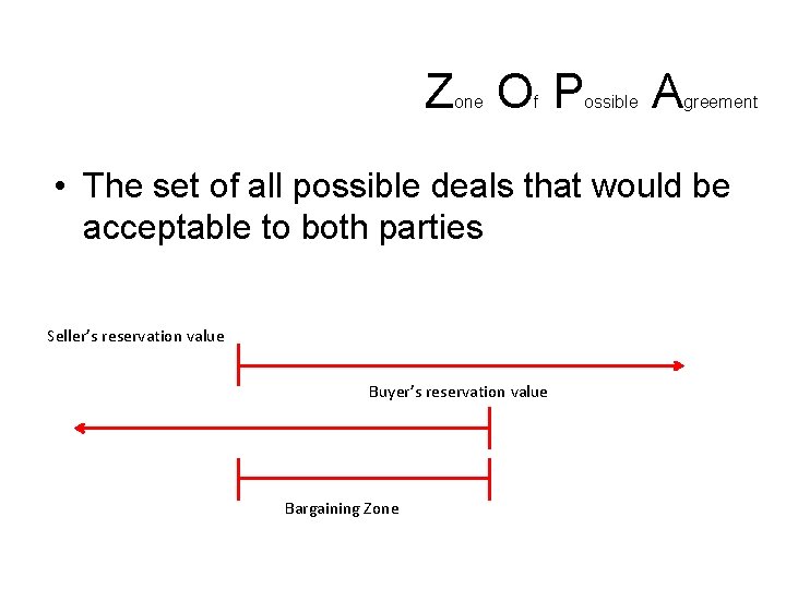 Z OP one f ossible A greement • The set of all possible deals