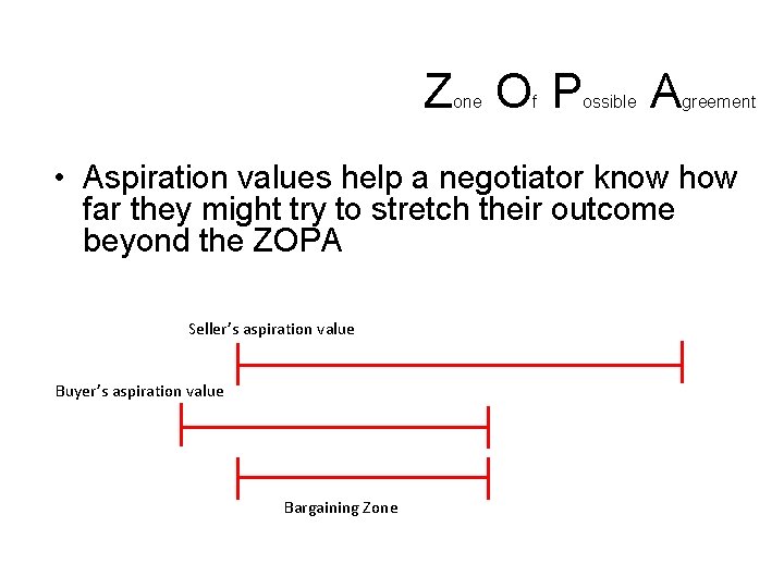 Z OP one f ossible A greement • Aspiration values help a negotiator know