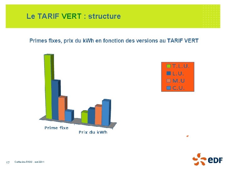 Le TARIF VERT : structure 17 Catherine RIOU - oct 2011 