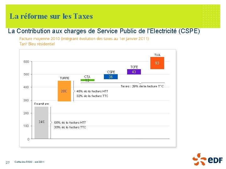 La réforme sur les Taxes La Contribution aux charges de Service Public de l'Electricité