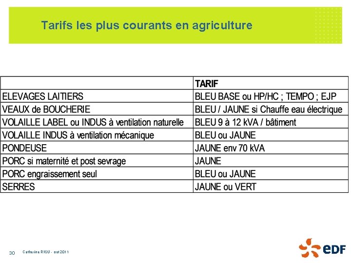 Tarifs les plus courants en agriculture 30 Catherine RIOU - oct 2011 