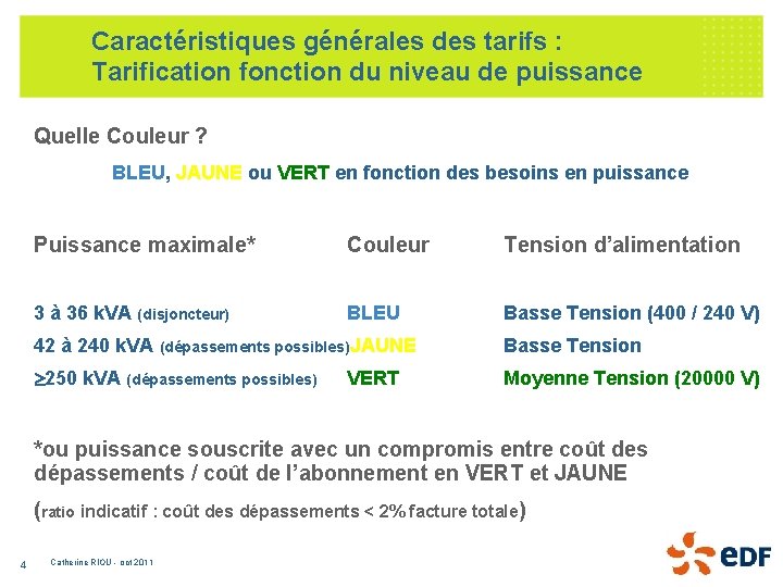 Caractéristiques générales des tarifs : Tarification fonction du niveau de puissance Quelle Couleur ?