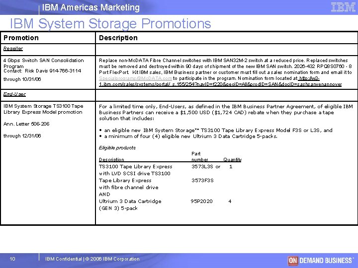 IBM Americas Marketing IBM System Storage Promotions Promotion Description Reseller 4 Gbps Switch SAN IBM Americas Marketing IBM System Storage Promotions Promotion Description Reseller 4 Gbps Switch SAN