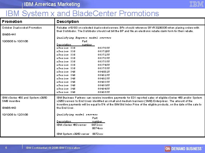 IBM Americas Marketing IBM System x and Blade. Center Promotions Promotion Description October Dual-socket IBM Americas Marketing IBM System x and Blade. Center Promotions Promotion Description October Dual-socket