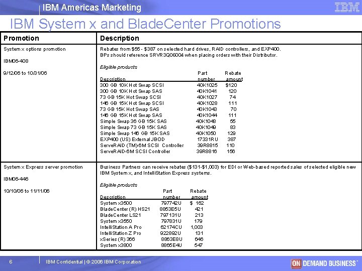 IBM Americas Marketing IBM System x and Blade. Center Promotions Promotion Description System x IBM Americas Marketing IBM System x and Blade. Center Promotions Promotion Description System x