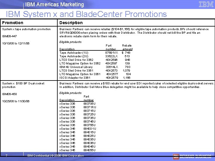 IBM Americas Marketing IBM System x and Blade. Center Promotions Promotion Description System x IBM Americas Marketing IBM System x and Blade. Center Promotions Promotion Description System x