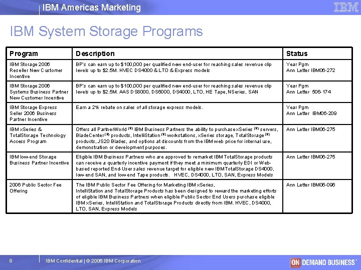 IBM Americas Marketing IBM System Storage Programs Program Description Status IBM Storage 2006 Reseller IBM Americas Marketing IBM System Storage Programs Program Description Status IBM Storage 2006 Reseller