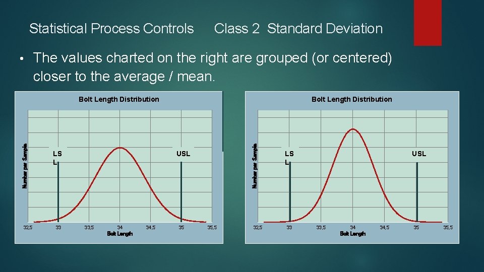 Statistical Process Controls • Class 2 Standard Deviation The values charted on the right