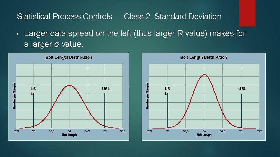 Statistical Process Controls • Class 2 Standard Deviation Larger data spread on the left