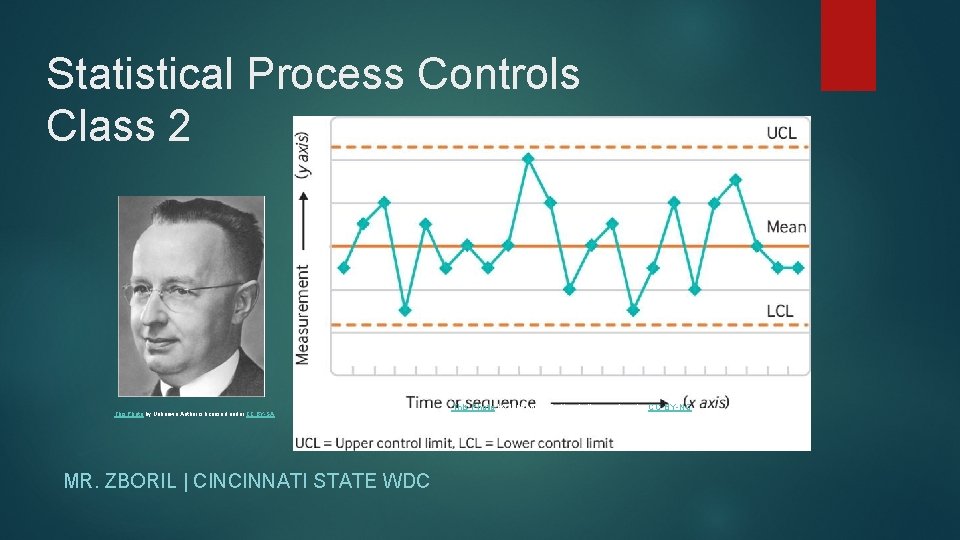 Statistical Process Controls Class 2 This Photo by Unknown Author is licensed under CC