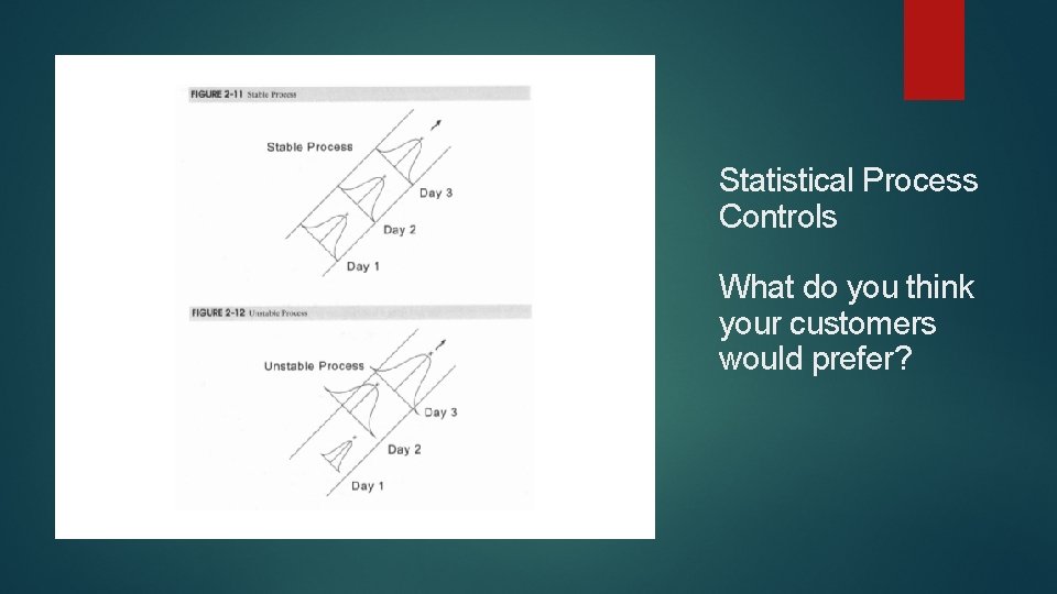 Statistical Process Controls What do you think your customers would prefer? 
