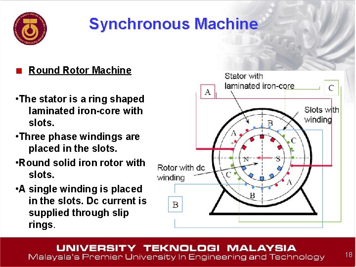 Synchronous Machine ■ Round Rotor Machine • The stator is a ring shaped laminated
