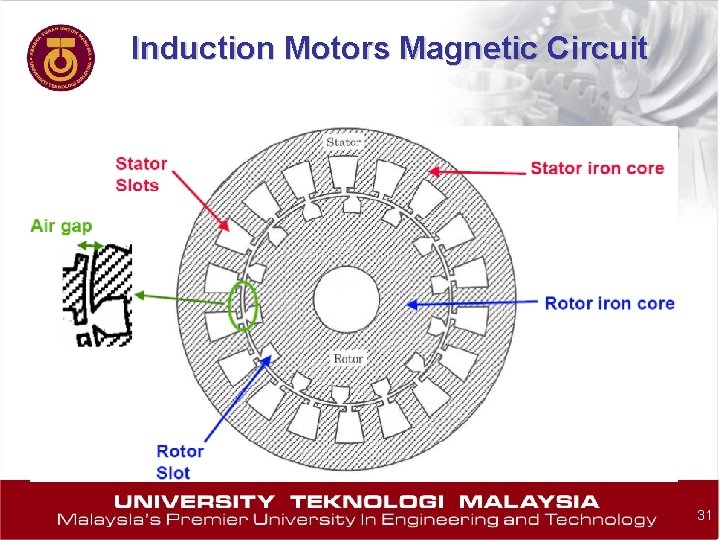 Induction Motors Magnetic Circuit 31 