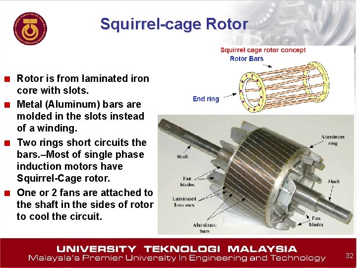 Squirrel-cage Rotor ■ Rotor is from laminated iron ■ ■ ■ core with slots.