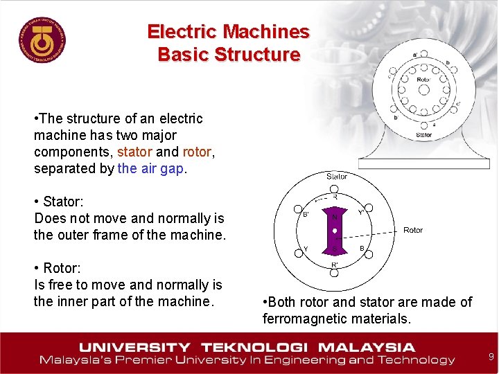 Electric Machines Basic Structure • The structure of an electric machine has two major
