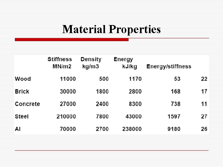 Material Properties 