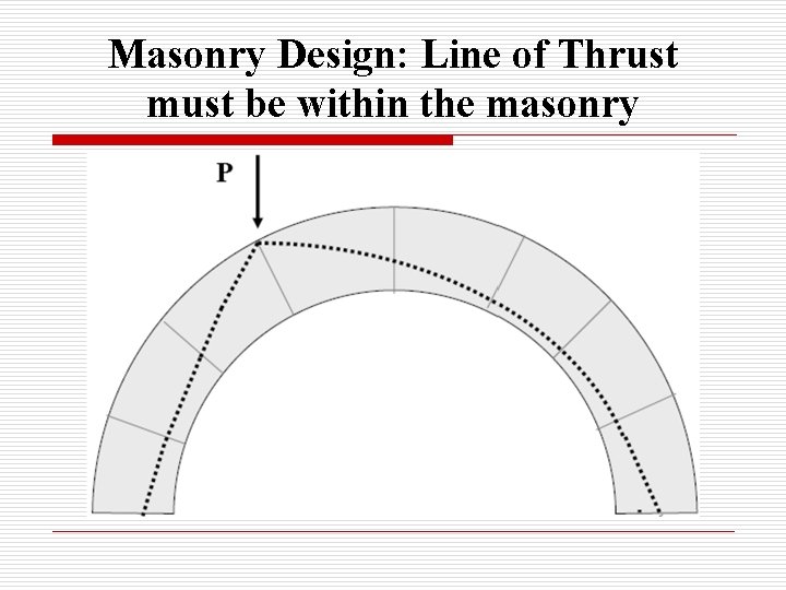 Masonry Design: Line of Thrust must be within the masonry 