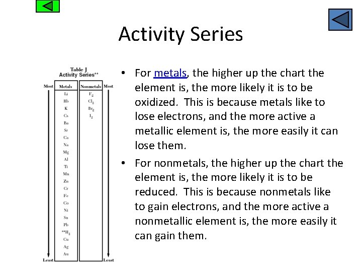 Activity Series • For metals, the higher up the chart the element is, the