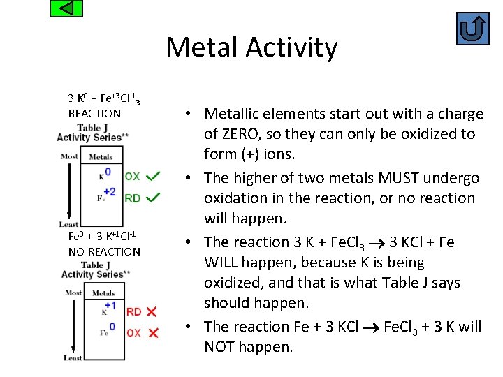 Metal Activity 3 K 0 + Fe+3 Cl-13 REACTION Fe 0 + 3 K+1
