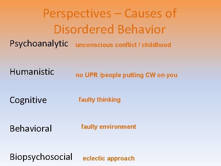Perspectives – Causes of Disordered Behavior Psychoanalytic unconscious conflict / childhood Humanistic no UPR