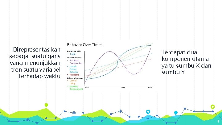 Direpresentasikan sebagai suatu garis yang menunjukkan tren suatu variabel terhadap waktu Terdapat dua komponen